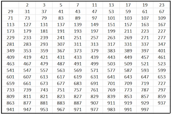 YOUR MONDAY MATH with Mathematician KP Hart: Prime Number Systems