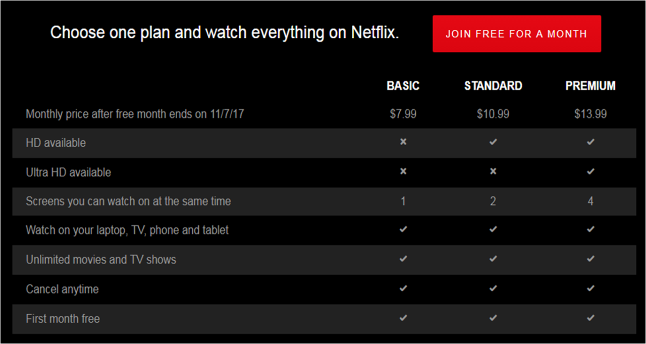 NETFLIX to Increase Subscription Prices