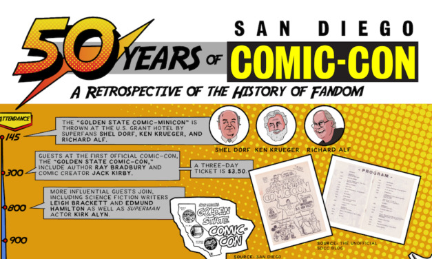 50 Years of San Diego Comic-Con, A Retrospective of the History of Fandom