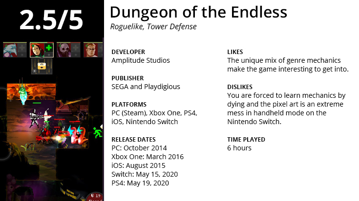 Dungeon of the Endless GGA Game Review summary.
