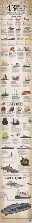 yachts used in movies